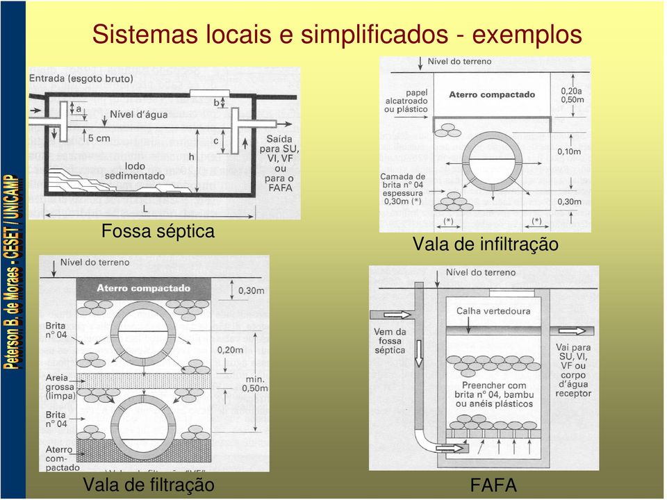 Fossa séptica Vala de