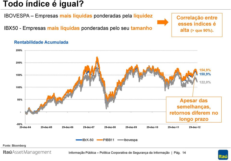 entre esses índices é alta (> que 90%).