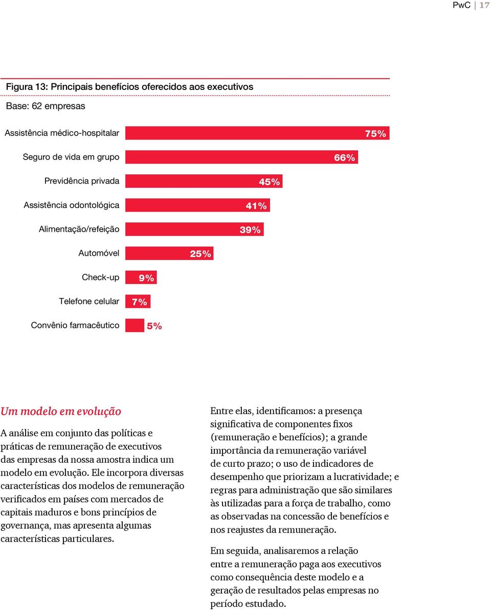 executivos das empresas da nossa amostra indica um modelo em evolução.