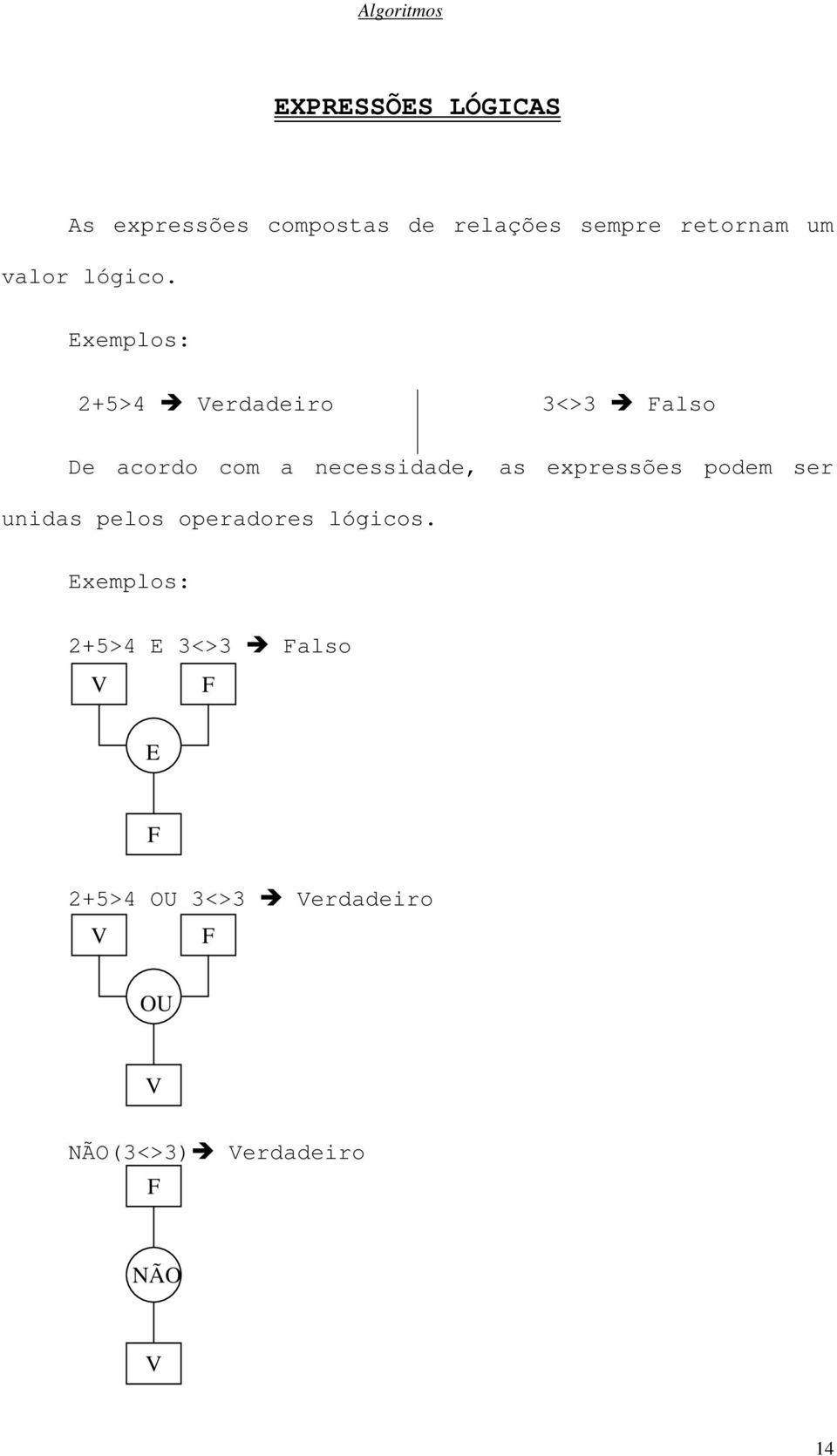 Exemplos: 2+5>4 Verdadeiro 3<>3 Falso De acordo com a necessidade, as