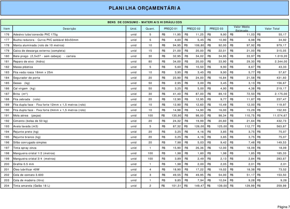 (2,5x27 - sem cabeça) - carteia unid 30 R$ 32,95 R$ 34,02 R$ 34,95 R$ 33,97 R$ 1.019,20 181 Reparo de eixo (hidra) unid 80 R$ 34,00 R$ 20,00 R$ 33,90 R$ 29,30 R$ 2.