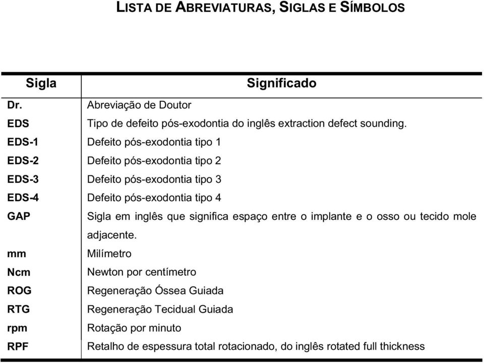 EDS-1 Defeito pós-exodontia tipo 1 EDS-2 Defeito pós-exodontia tipo 2 EDS-3 Defeito pós-exodontia tipo 3 EDS-4 Defeito pós-exodontia tipo 4 GAP