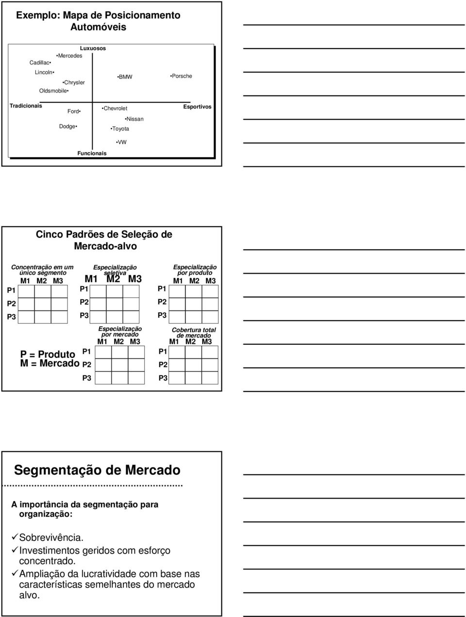 M1 M2 M3 P1 P2 P3 P1 P2 P3 Especialização por mercado M1 M2 M3 P1 P2 P3 Especialização por produto M1 M2 M3 Cobertura total de mercado M1 M2 M3 P1 P2 P3 A importância