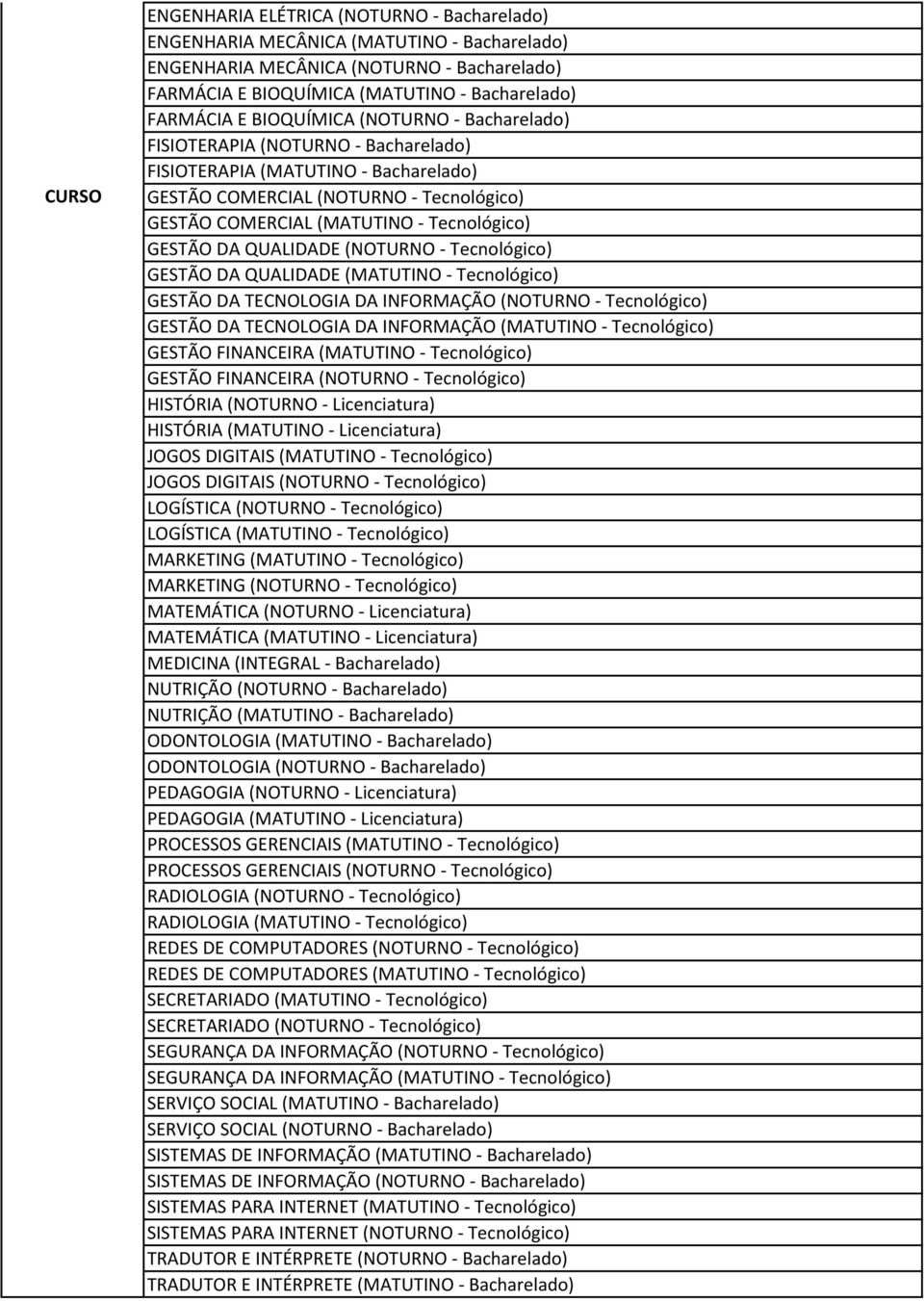 Bacharelado) NUTRIÇÃO (NOTURNO - Bacharelado) NUTRIÇÃO (MATUTINO - Bacharelado) ODONTOLOGIA (MATUTINO - Bacharelado) ODONTOLOGIA (NOTURNO - Bacharelado) PROCESSOS GERENCIAIS