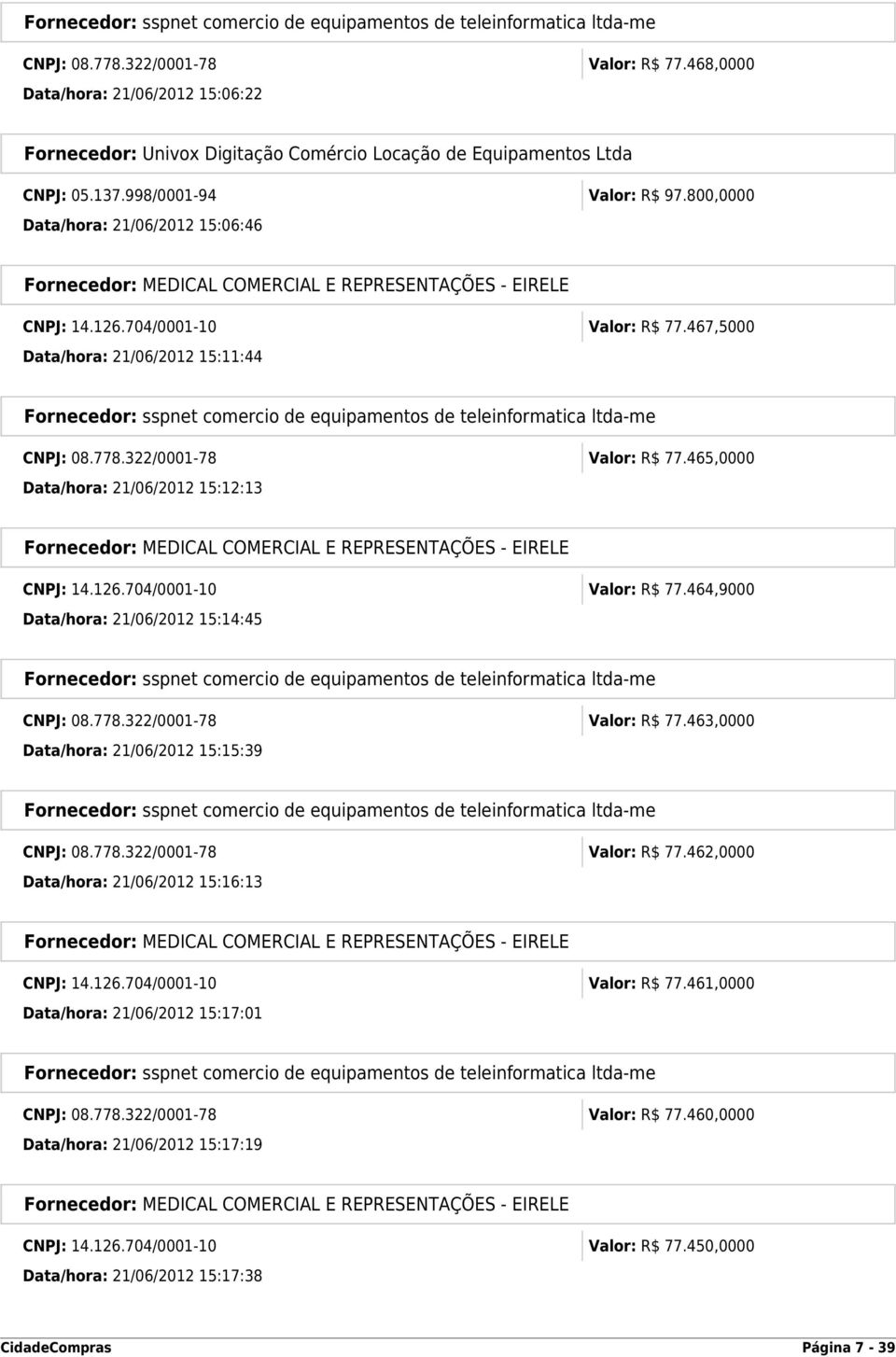 465,0000 Data/hora: 21/06/2012 15:12:13 CNPJ: 14.126.704/0001-10 Valor: R$ 77.464,9000 Data/hora: 21/06/2012 15:14:45 CNPJ: 08.778.322/0001-78 Valor: R$ 77.