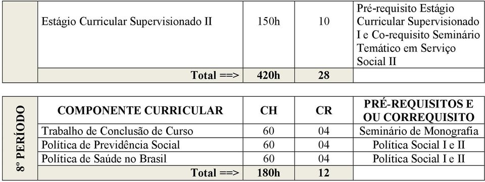 E Trabalho de Conclusão de Curso 60 04 Seminário de Monografia Política de Previdência Social 60