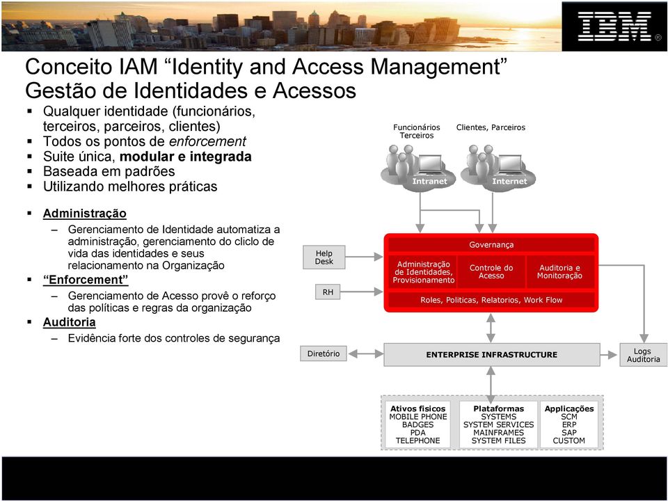 gerenciamento do cliclo de vida das identidades e seus relacionamento na Organização Enforcement Gerenciamento de Acesso provê o reforço das políticas e regras da organização Auditoria Evidência