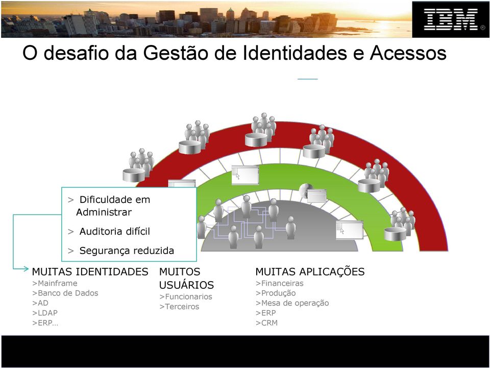 >Mainframe >Banco de Dados >AD >LDAP >ERP MUITOS USUÁRIOS >Funcionarios