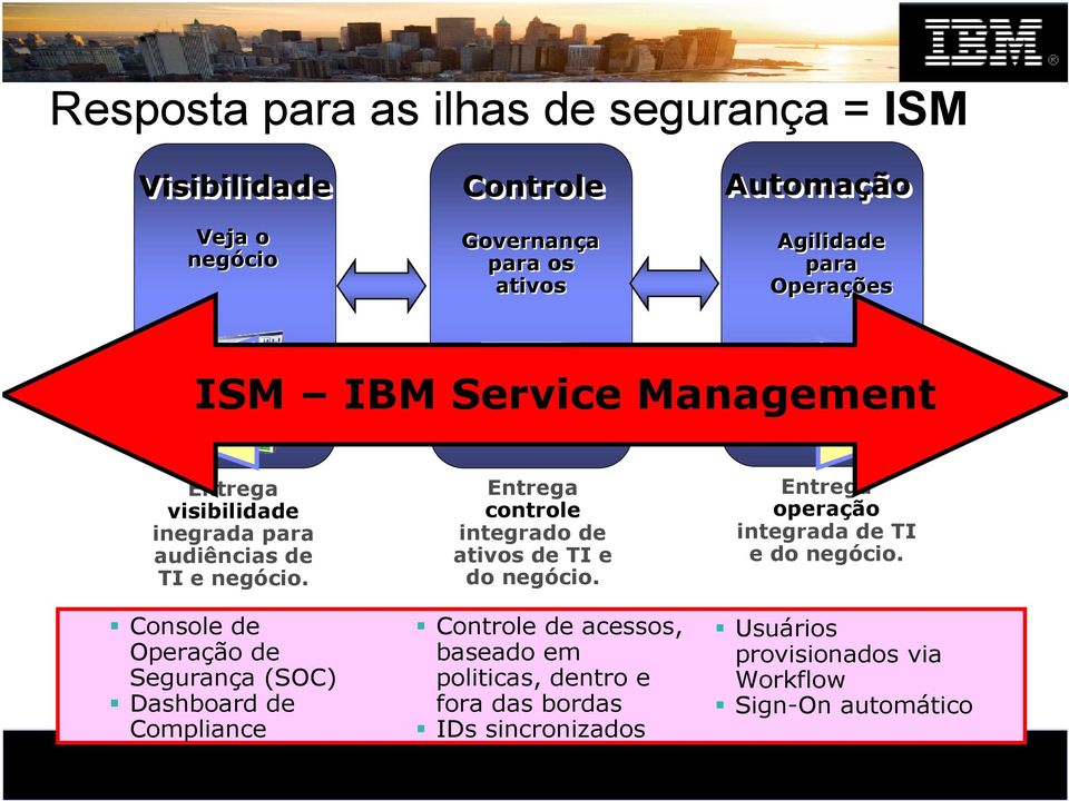 Console de Operação de Segurança (SOC) Dashboard de Compliance Entrega controle integrado de ativos de TI e do negócio.