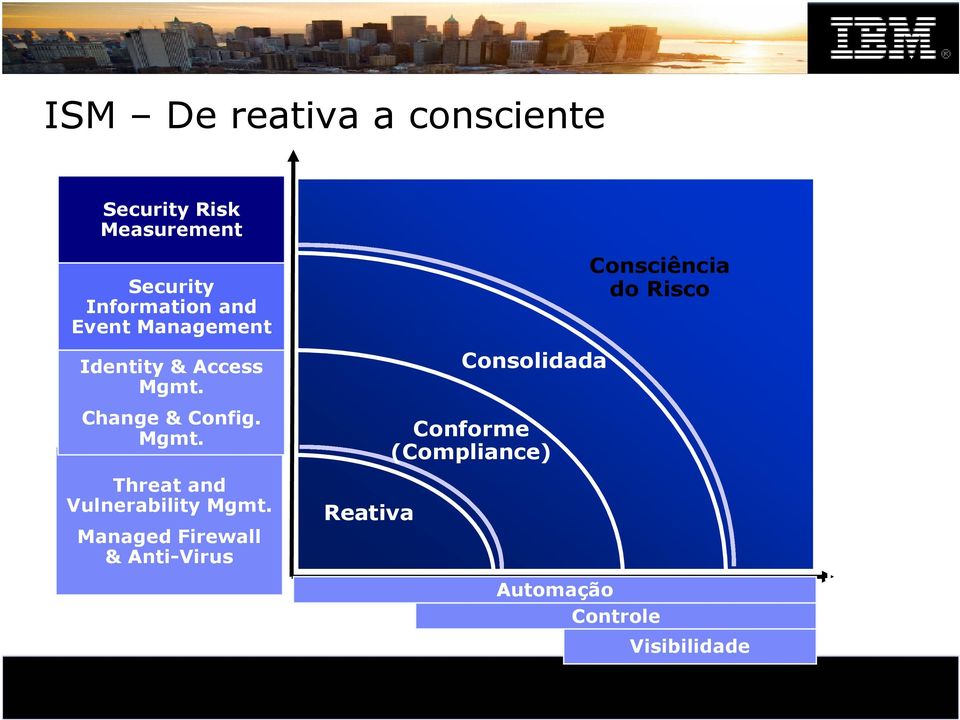 Change & Config. Mgmt. Threat and Vulnerability Mgmt.