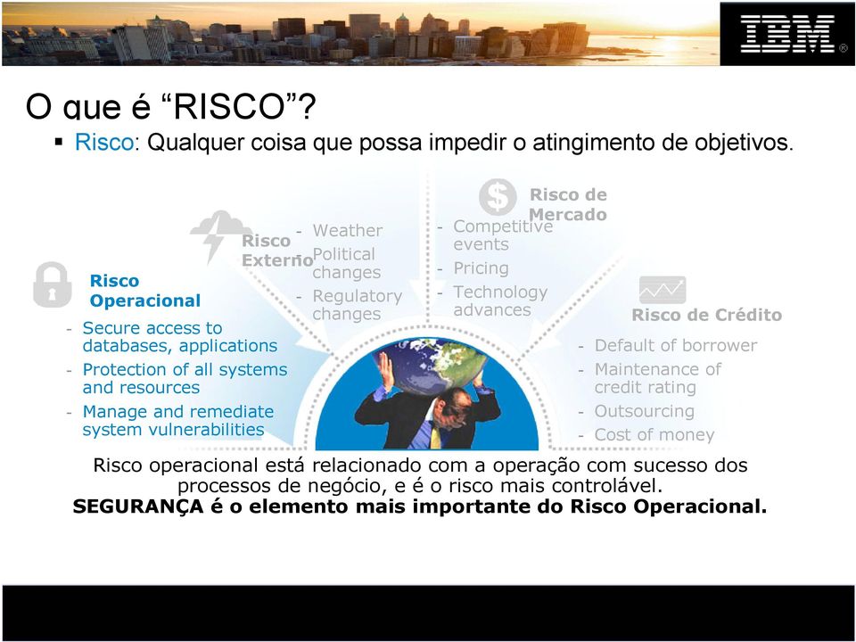 Risco Externo - Political changes - Regulatory changes Risco de Mercado - Competitive events - Pricing - Technology advances Risco de Crédito - Default of