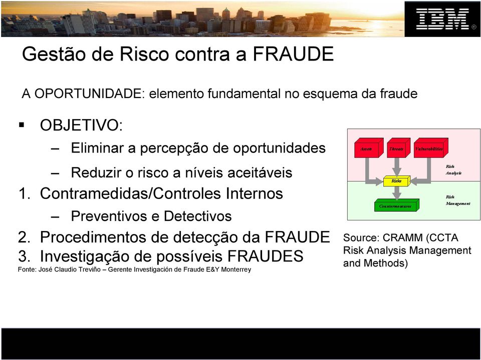 Contramedidas/Controles Internos Preventivos e Detectivos 2. Procedimentos de detecção da FRAUDE 3.