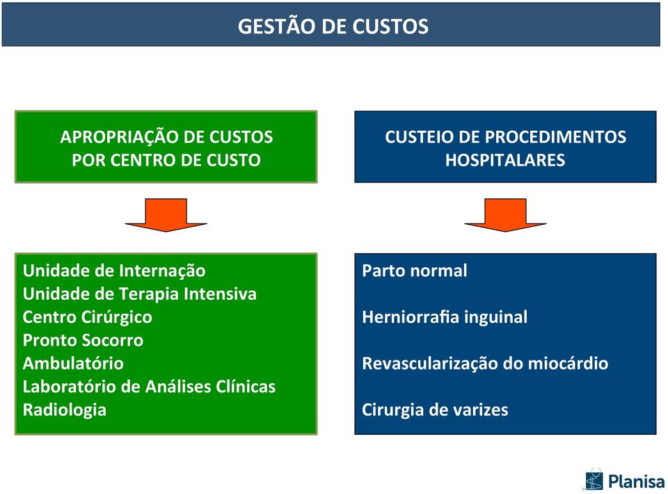 Centro Cirúrgico Pronto Socorro Ambulatório Laboratório de Análises Clínicas