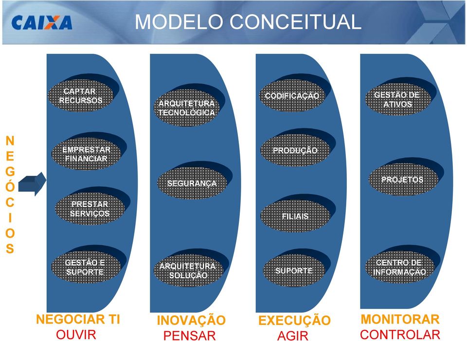 SUPORTE SEGURANÇA ARQUITETURA SOLUÇÃO PRODUÇÃO FILIAIS SUPORTE PROJETOS