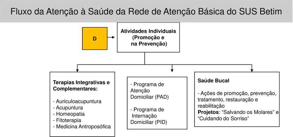 Medicina Antroposófica - Programa de Atenção Domiciliar (PAD) - Programa de Internação Domiciliar (PID) Saúde