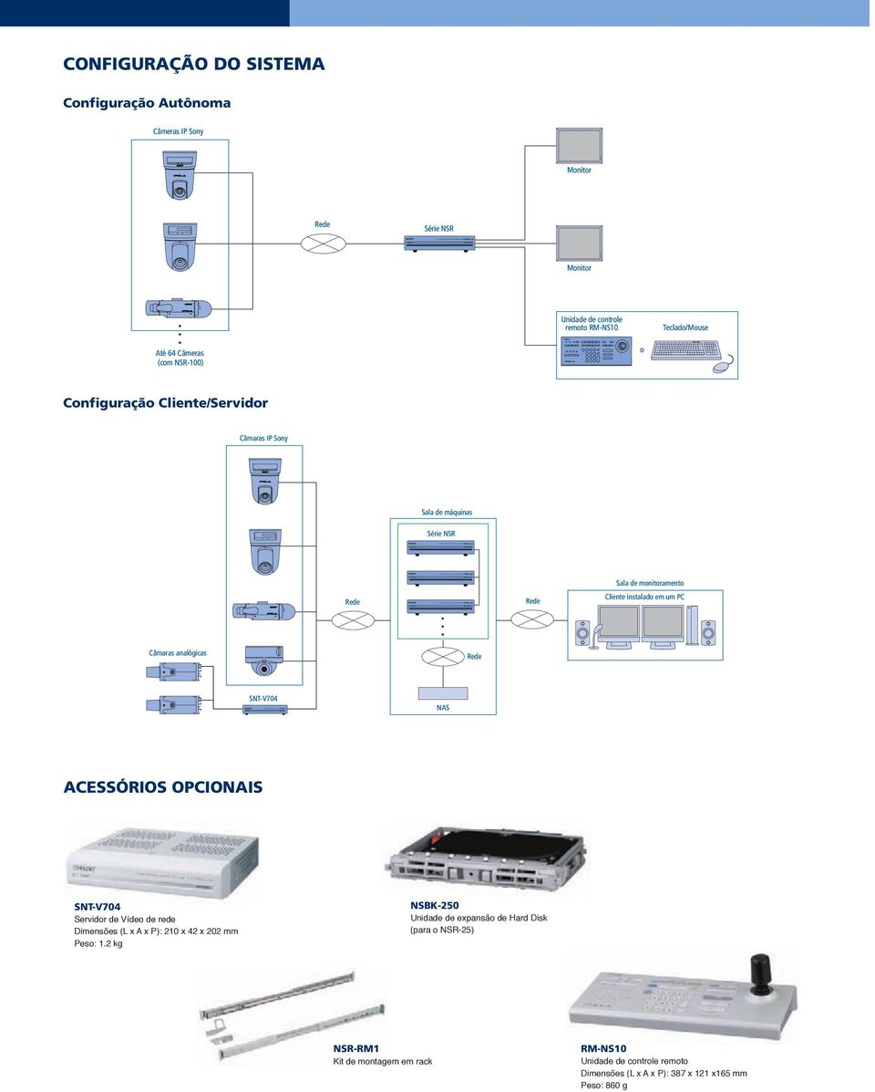 analógicas SNT-V704 NAS ACESSÓRIOS OPCIONAIS SNT-V704 Servidor de Vídeo de rede Dimensões (L x A x P): 210 x 42 x 202 mm Peso: 1.