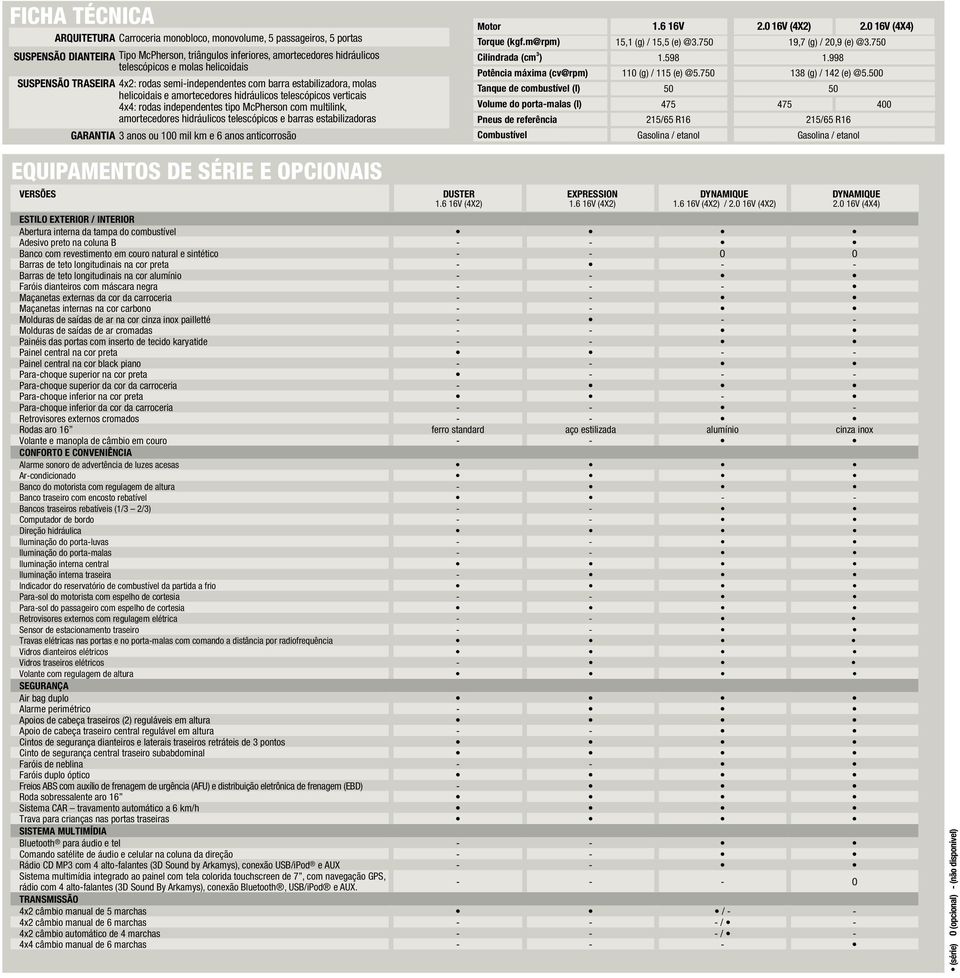 multilink, amortecedores hidráulicos telescópicos e barras estabilizadoras GARANTIA 3 anos ou 100 mil km e 6 anos anticorrosão Motor Torque (kgf.