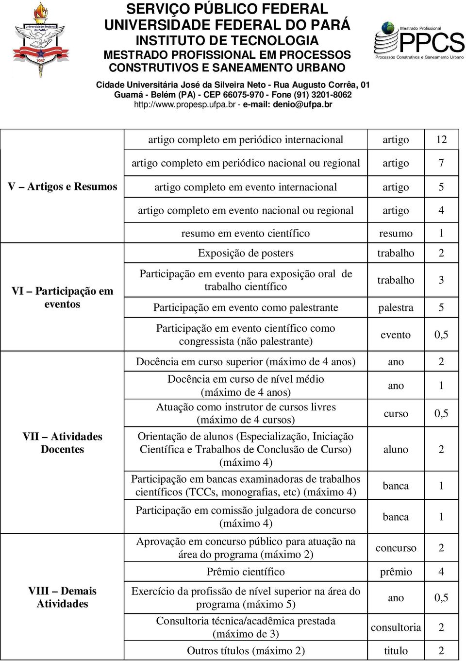 evento para exposição oral de trabalho científico trabalho 3 Participação em evento como palestrante palestra 5 Participação em evento científico como congressista (não palestrante) evento 0,5