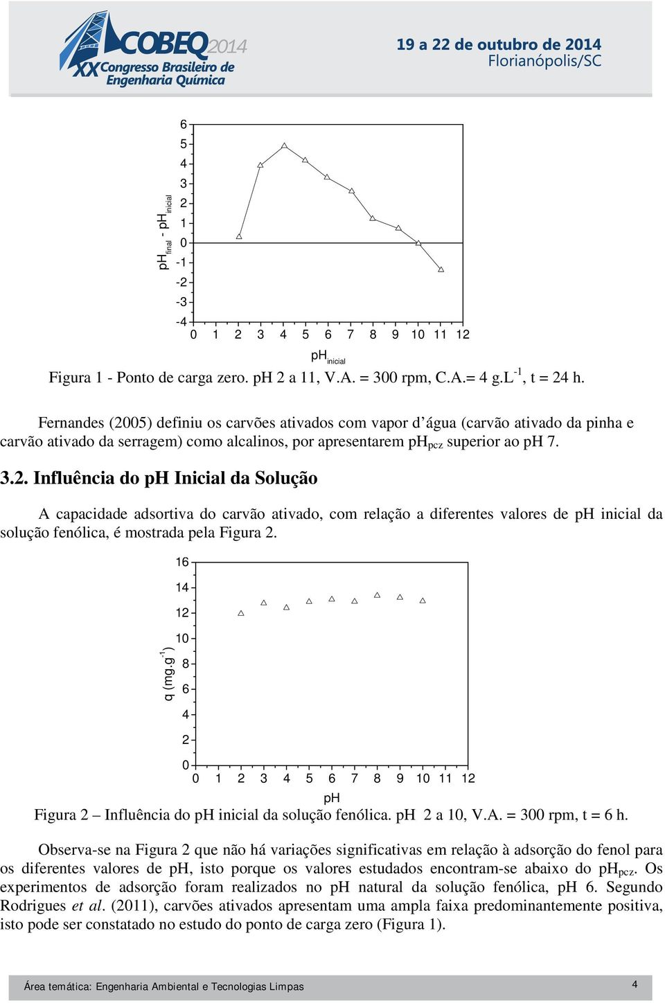 q (mg.g -1 ) 16 14 12 10 8 6 4 2 0 0 1 2 3 4 5 6 7 8 9 10 11 12 ph Figura 2 Influência do ph inicial da solução fenólica. ph 2 a 10, V.A. = 300 rpm, t = 6 h.