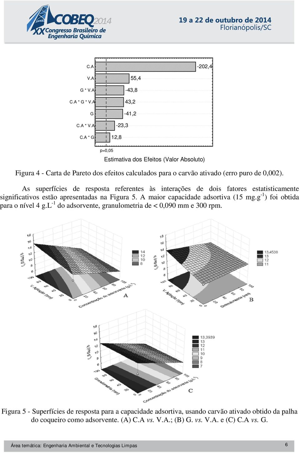 A * G 55,4-43,8 43,2-41,2-23,3 12,8 p=0,05 Estimativa dos Efeitos (Valor Absoluto) Figura 4 - Carta de Pareto dos efeitos calculados para o carvão ativado (erro puro de 0,002).