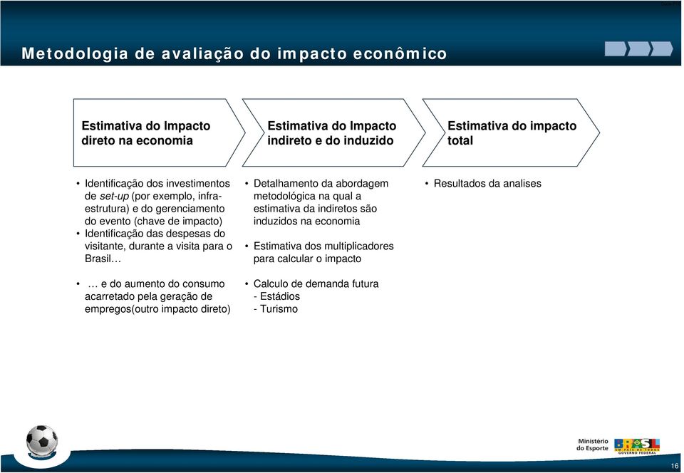 durante a visita para o Brasil e do aumento do consumo acarretado pela geração de empregos(outro impacto direto) Detalhamento da abordagem metodológica na qual a