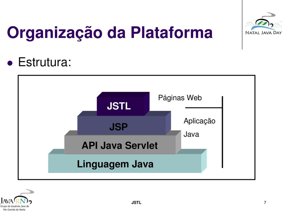 Servlet Linguagem Java Páginas