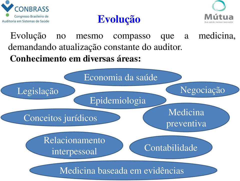 Conhecimento em diversas áreas: Legislação Conceitos jurídicos