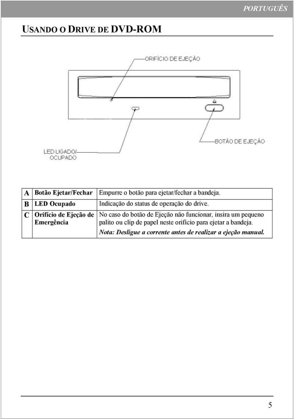 No caso do botão de Ejeção não funcionar, insira um pequeno palito ou clip de papel neste