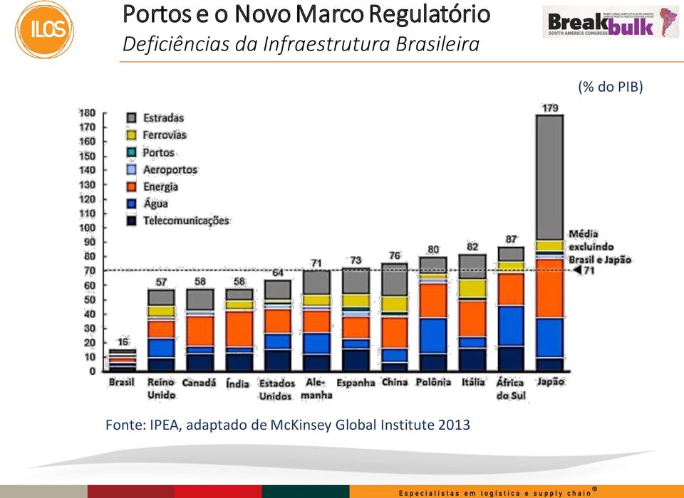 Brasileira (% do PIB) Fonte: IPEA,