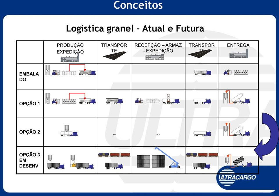 ARMAZ - EXPEDIÇÃO TRANSPOR TE ENTREGA