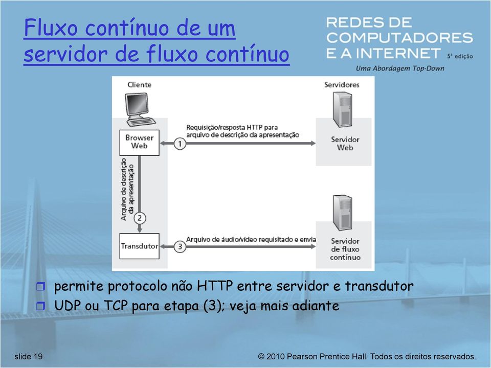 entre servidor e transdutor UDP ou TCP