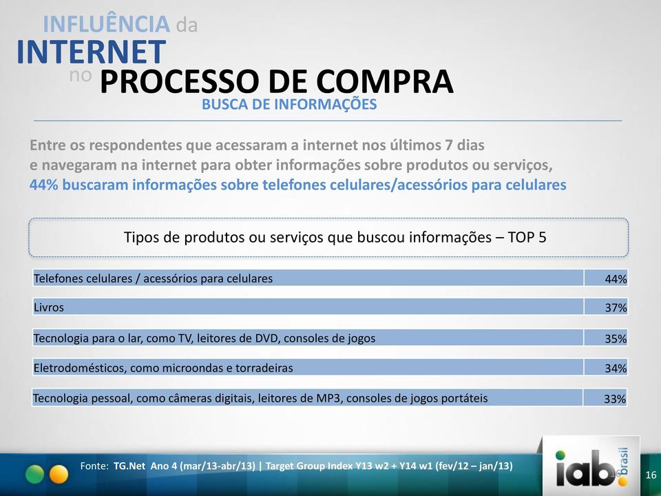 celulares / acessórios para celulares 44% Livros 37% Tecnologia para o lar, como TV, leitores de DVD, consoles de jogos 35% Eletrodomésticos, como microondas e torradeiras 34%