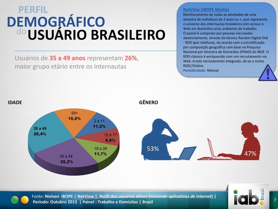 O painel é composto por pessoas recrutadas aleatoriamente, através da técnica Randon Digital Dial - RDD (por telefone), de acordo com a estratificação por composição geográfica com base na Pesquisa