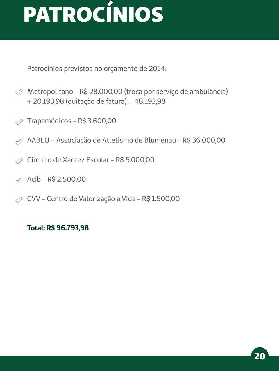 193,98 Trapamédicos - R$ 3.600,00 AABLU Associação de Atletismo de Blumenau - R$ 36.