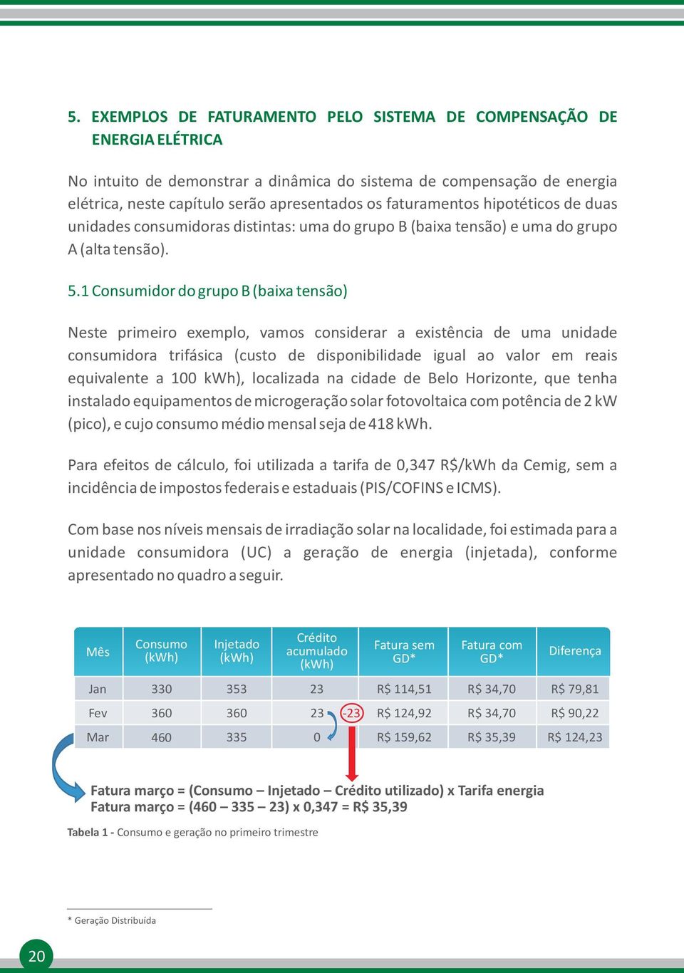 1 Consumidor do grupo B (baixa tensão) Neste primeiro exemplo, vamos considerar a existência de uma unidade consumidora trifásica (custo de disponibilidade igual ao valor em reais equivalente a 1