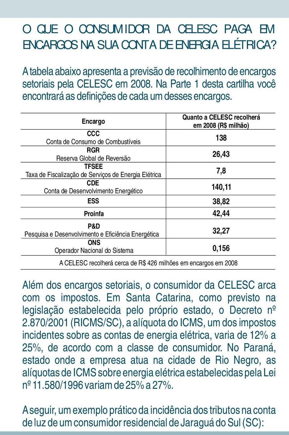 Encargo CCC Conta de Consumo de Combustíveis RGR Reserva Global de Reversão TFSEE Taxa de Fiscalização de Serviços de Energia Elétrica CDE Conta de Desenvolvimento Energético ESS Proinfa P&D Pesquisa