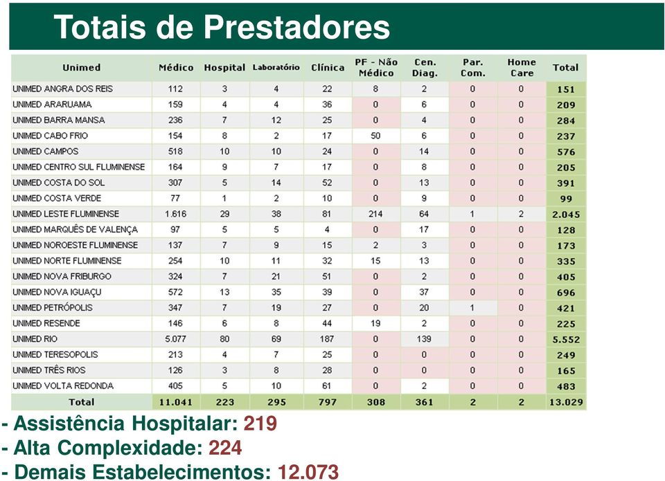 - Alta Complexidade: 224 -