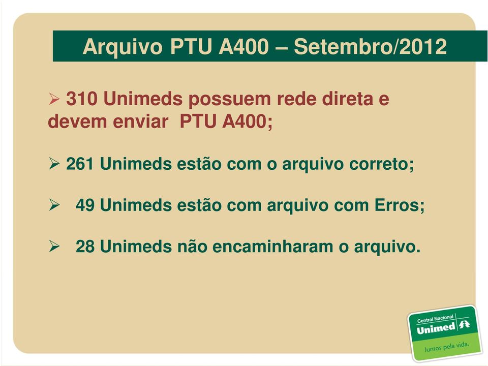 estão com o arquivo correto; 49 Unimeds estão com