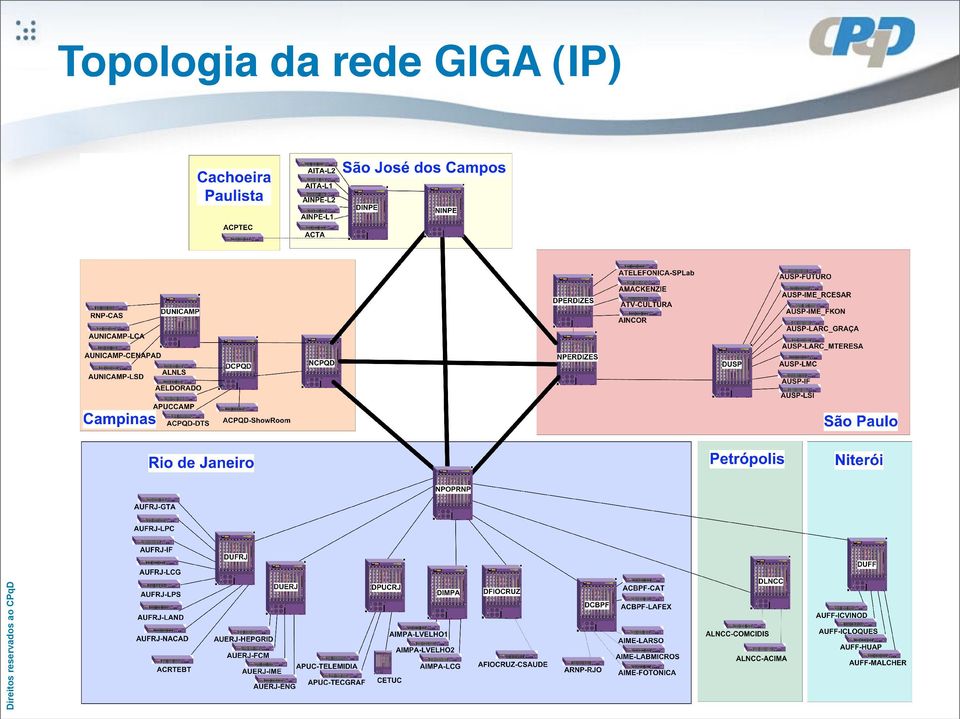 GIGA (IP)