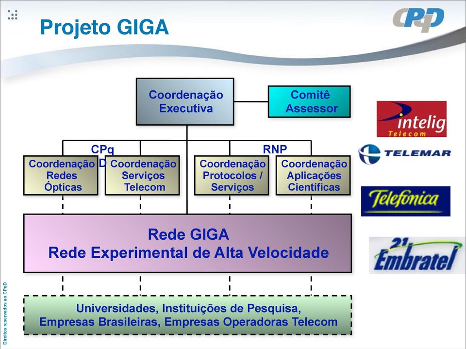 Aplicações Científicas Rede GIGA Rede Experimental de Alta Velocidade