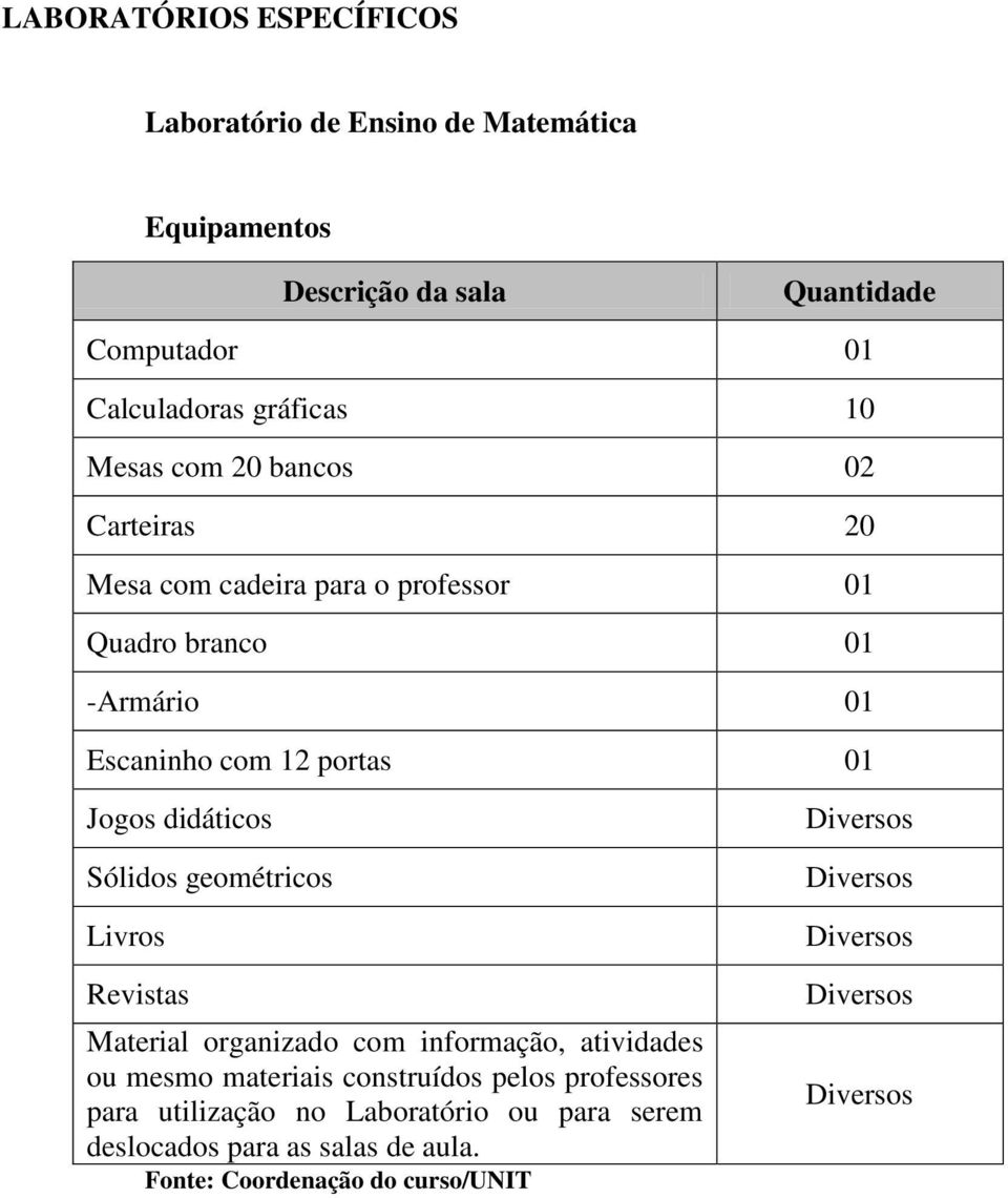 didáticos Sólidos geométricos Livros Revistas Material organizado com informação, atividades ou mesmo materiais construídos