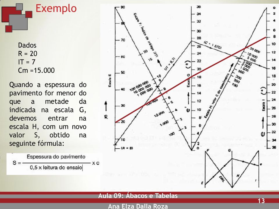 que a metade da indicada na escala G, devemos