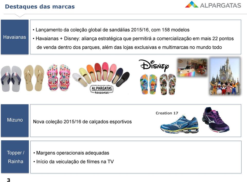 dentro dos parques, além das lojas exclusivas e multimarcas no mundo todo Mizuno Nova coleção 2015/16 de