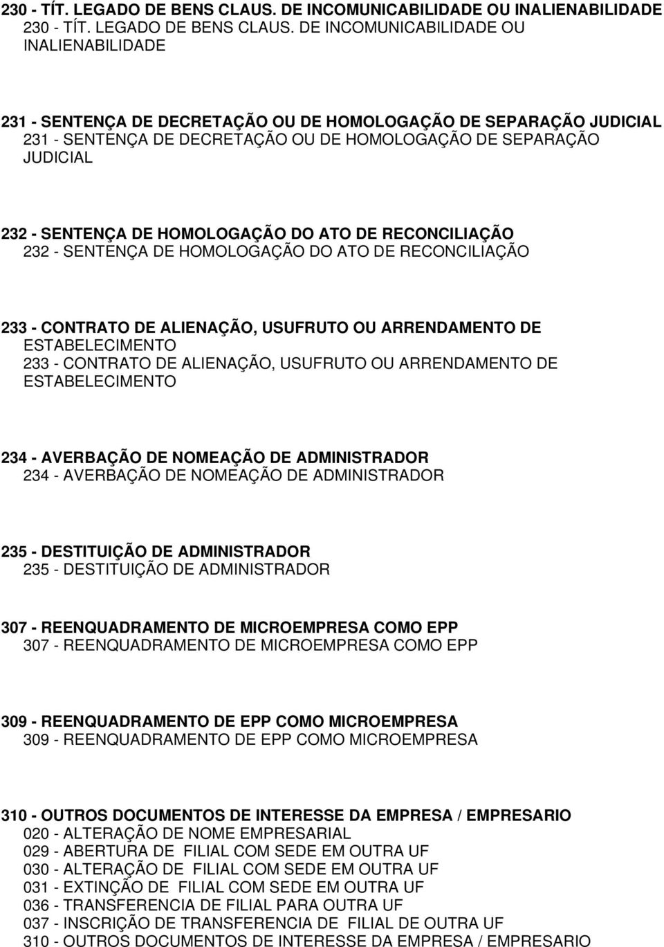 HOMOLOGAÇÃO DE SEPARAÇÃO JUDICIAL 232 - SENTENÇA DE HOMOLOGAÇÃO DO ATO DE RECONCILIAÇÃO 232 - SENTENÇA DE HOMOLOGAÇÃO DO ATO DE RECONCILIAÇÃO 233 - CONTRATO DE ALIENAÇÃO, USUFRUTO OU ARRENDAMENTO DE