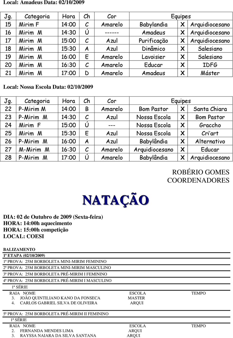 15:30 A Azul Dinâmico X Salesiano 19 Mirim M 16:00 E Amarelo Lavoisier X Salesiano 20 Mirim M 16:30 C Amarelo Educar X IDFG 21 Mirim M 17:00 D Amarelo Amadeus X Máster Local: Nossa Escola Data: