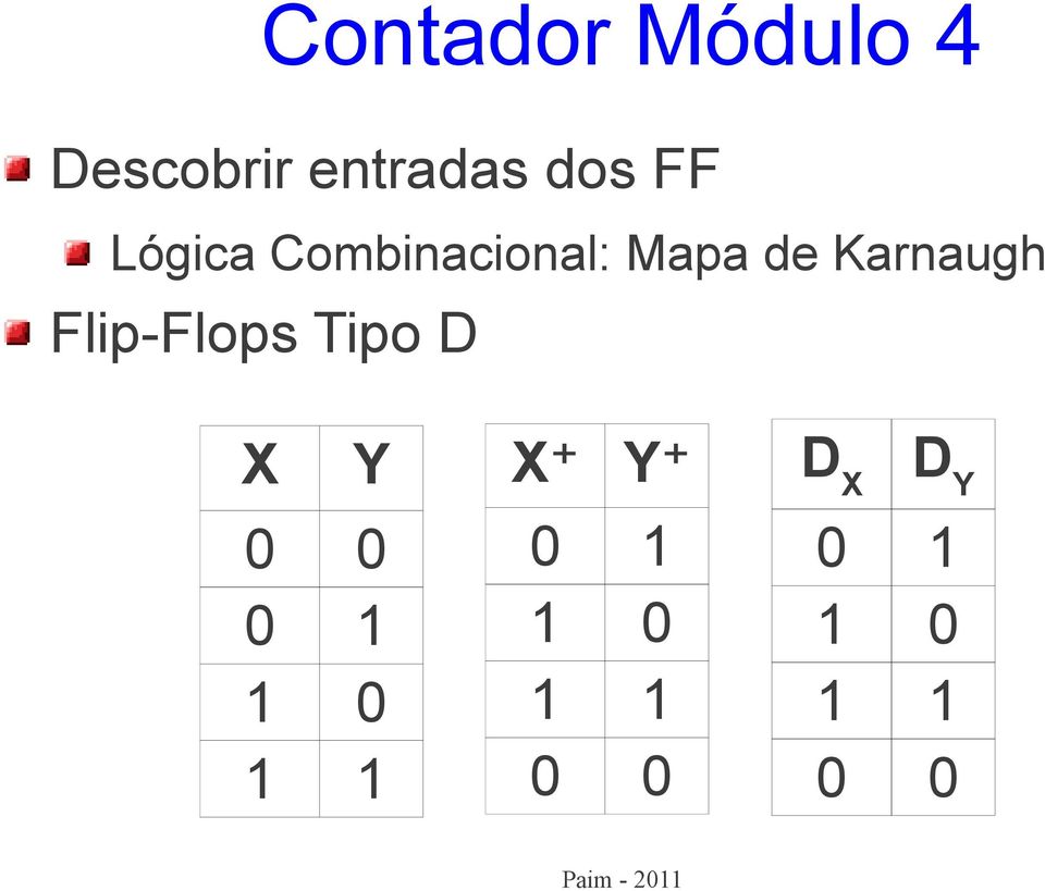 Flip-Flops Tipo D X Y 0 0 0 1 1 0 1 1 X+