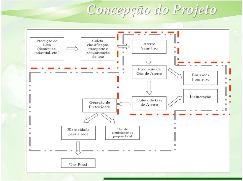 Projeto