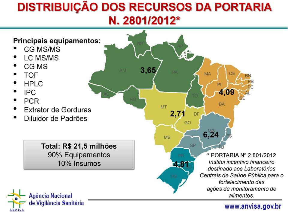 Diluidor de Padrões 3,65 2,71 4,09 Total: R$ 21,5 milhões 90% Equipamentos 10% Insumos 4,81 6,24 *