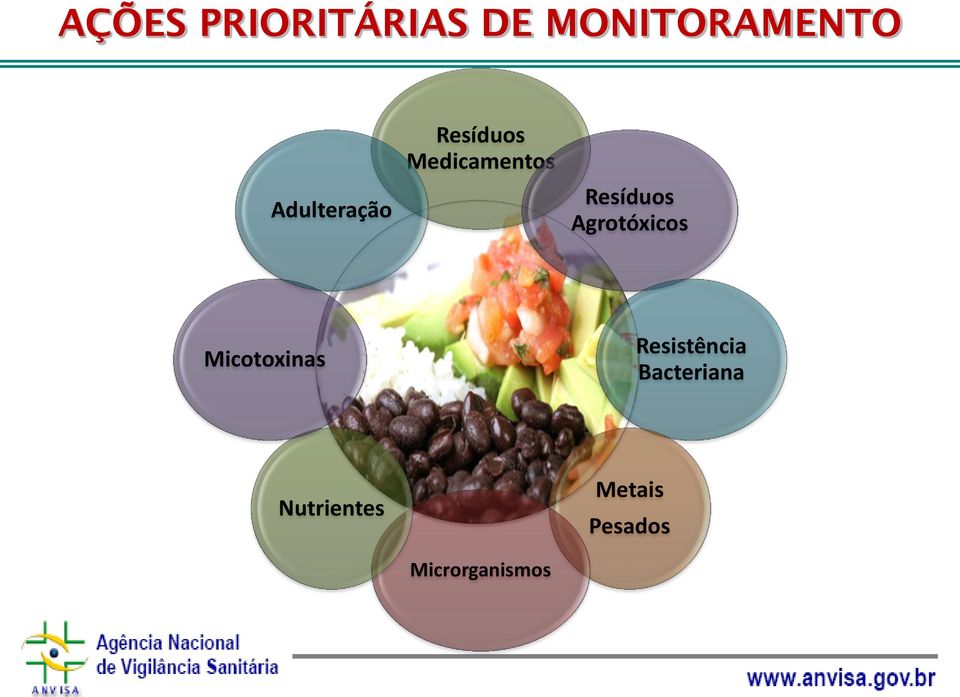 Resíduos Agrotóxicos Micotoxinas