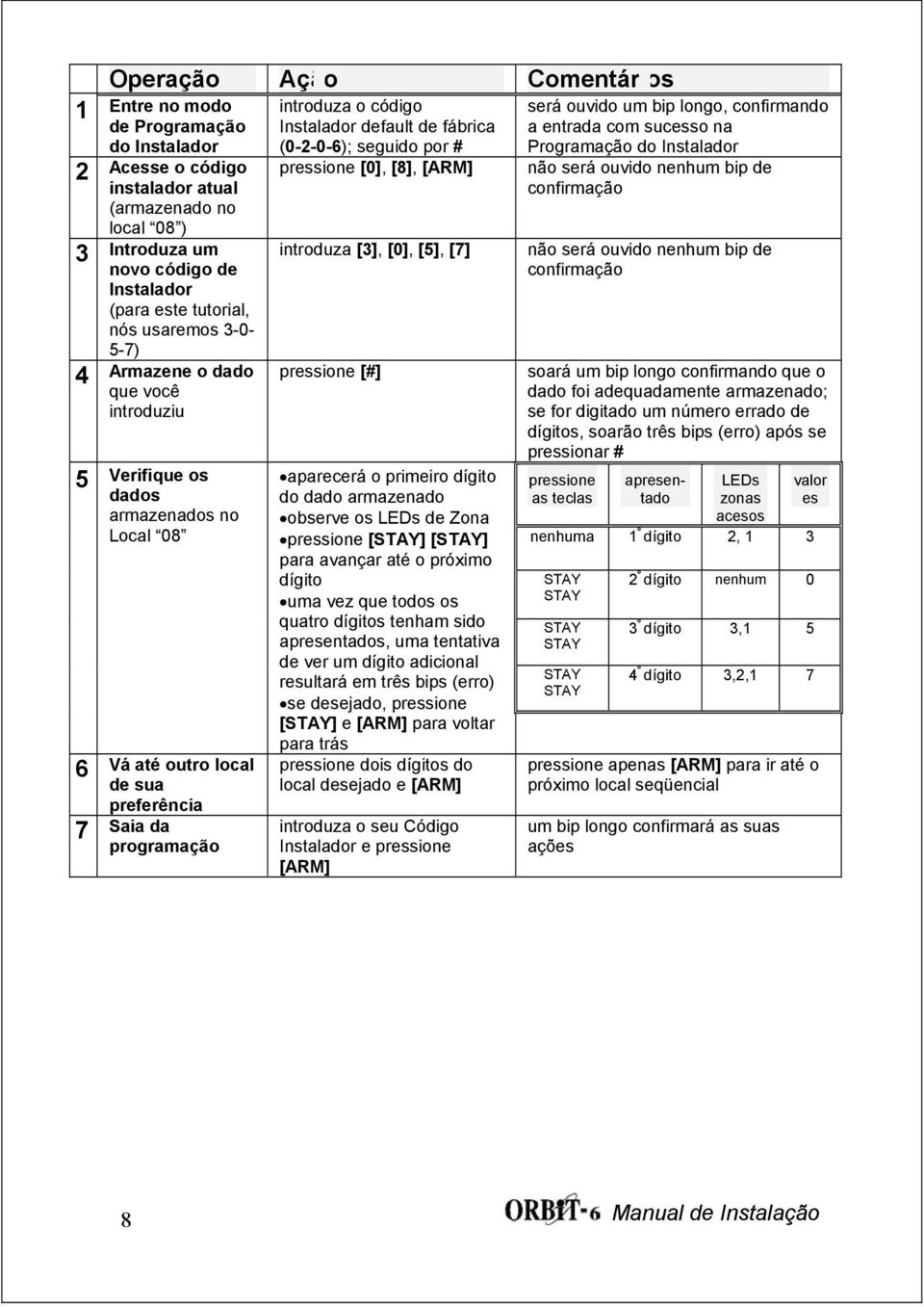 default de fábrica (0-2-0-6); seguido por # pressione [0], [8], [ARM] introduza [3], [0], [5], [7] pressione [#] aparecerá o primeiro dígito do dado armazenado observe os LEDs de Zona pressione